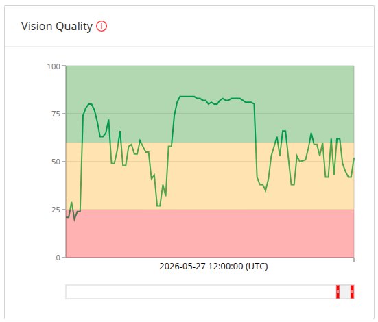 Metrik Vision Quality