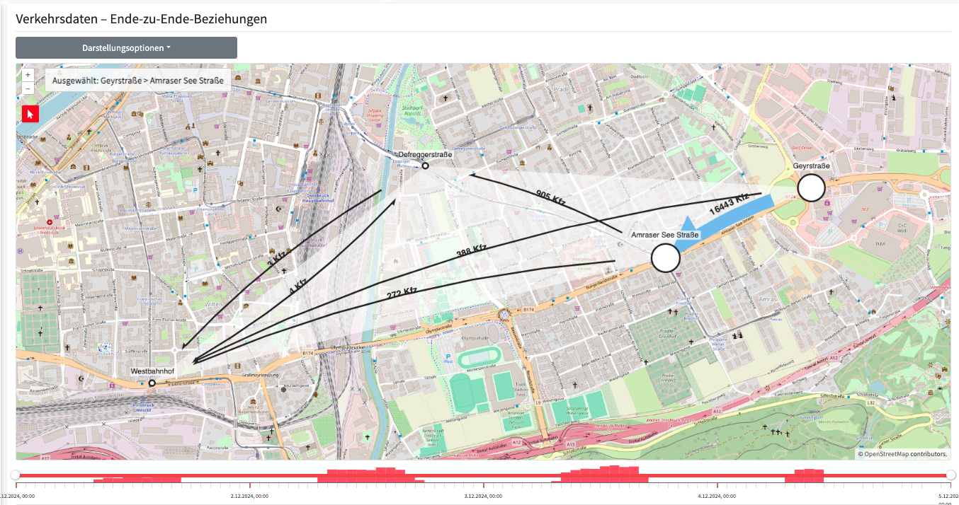 Example of a traffic flow survey.